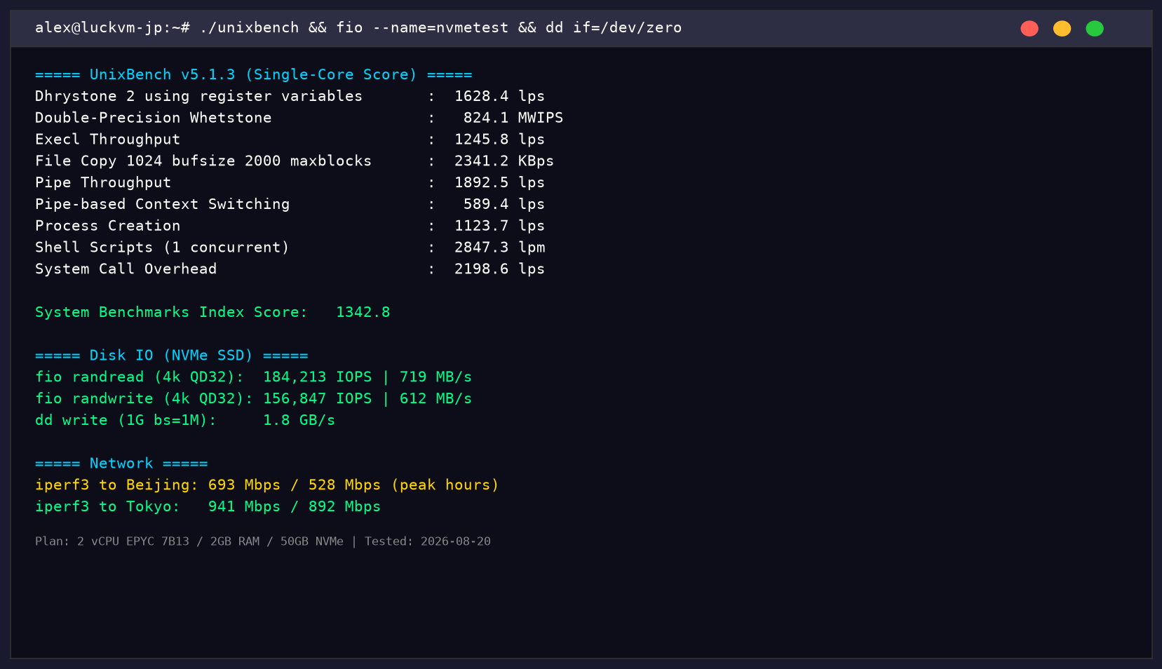 UnixBench and Disk IO Results